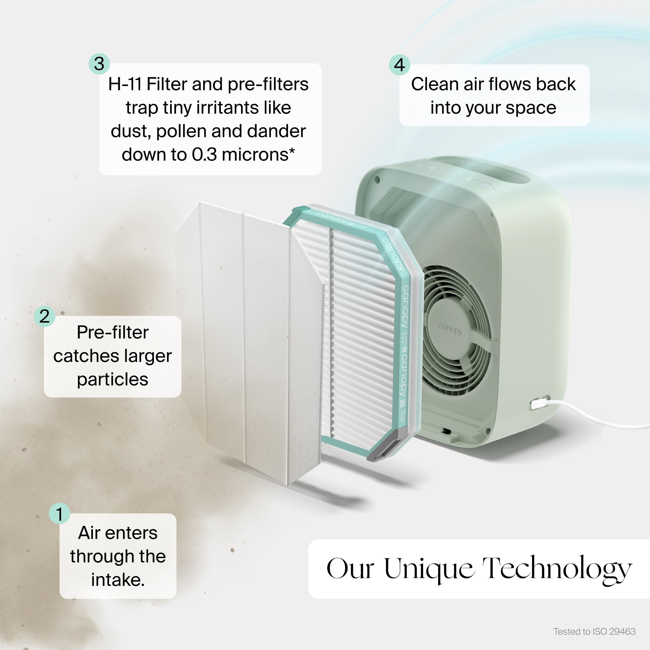 Air Purifier Coverage Max Filter Bundle - Image 3