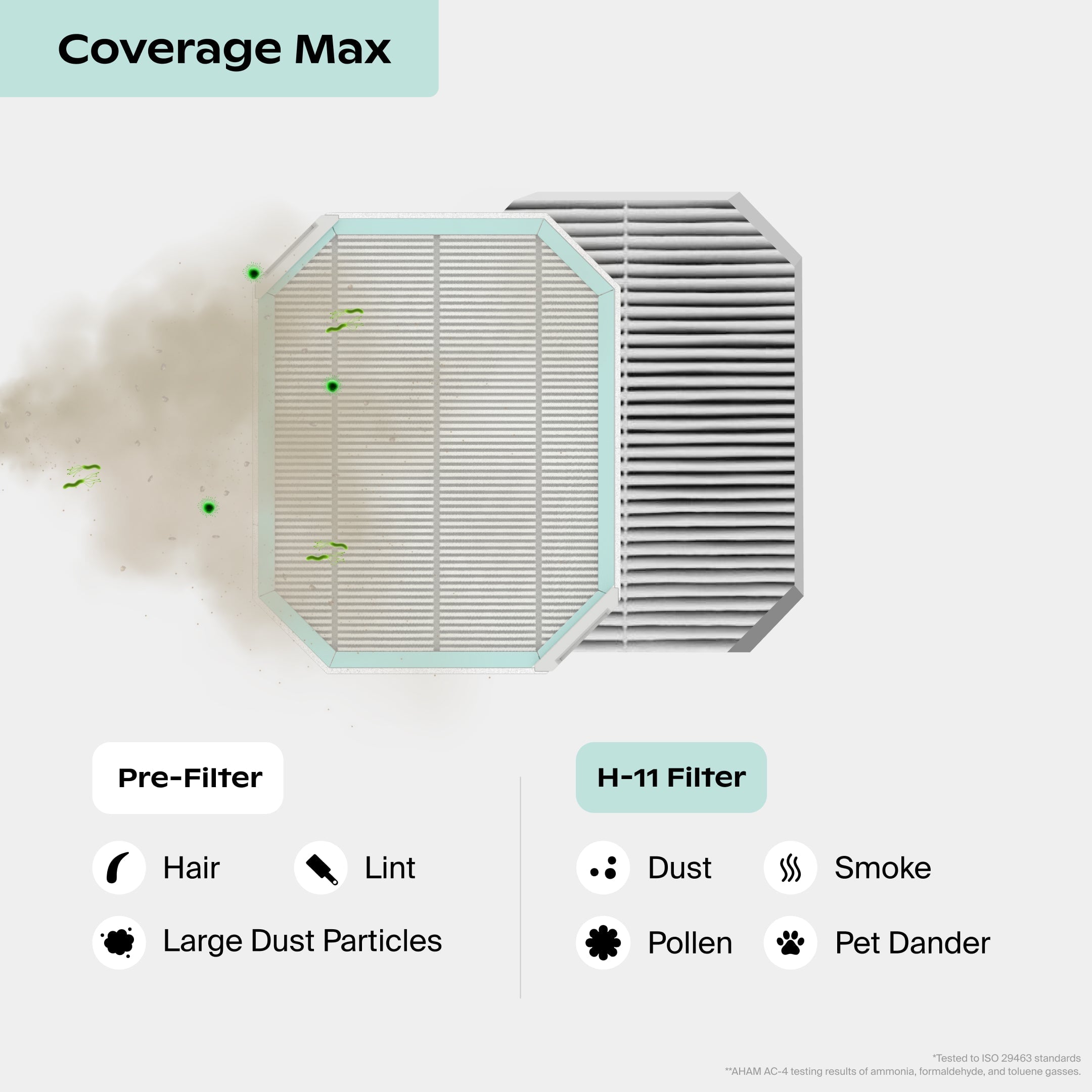 Air Purifier Coverage Max Filter Bundle - Image 2