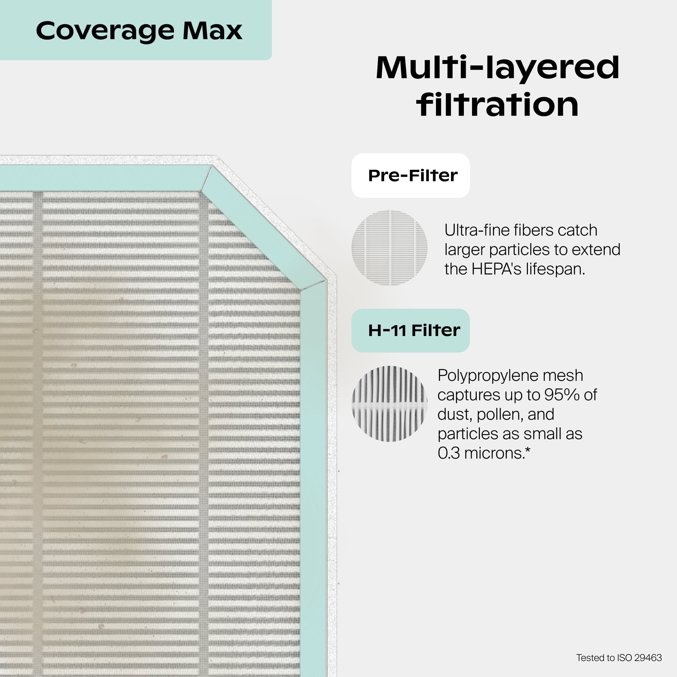Air Purifier Coverage Max Filter Bundle - Image 6