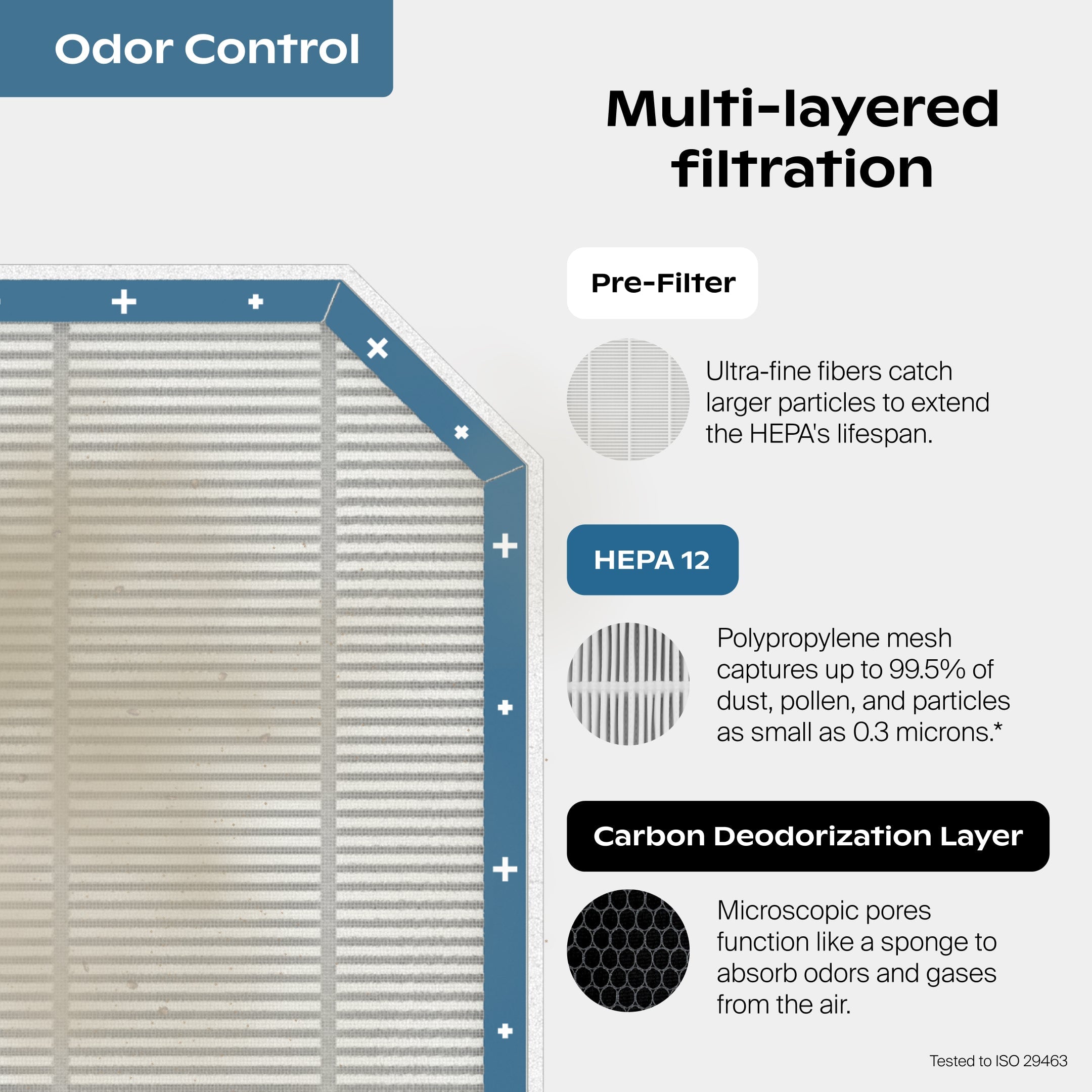 Air Purifier Odor Control Filter Bundle - Image 6
